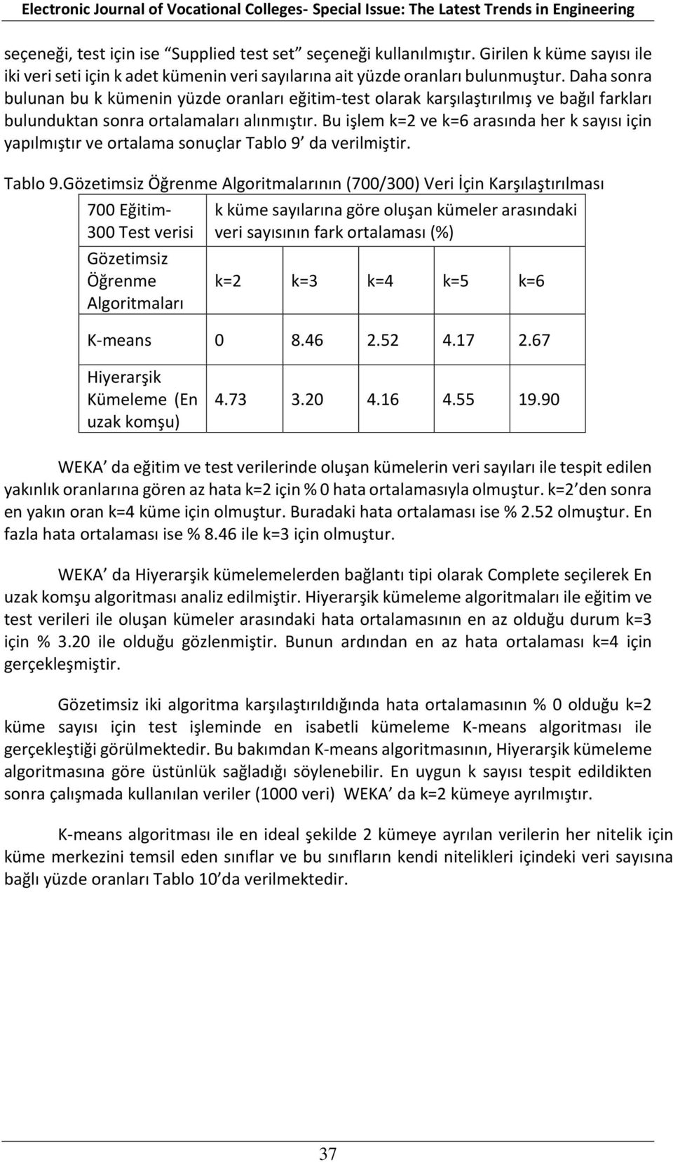 Bu işlem k=2 ve k=6 arasında her k sayısı için yapılmıştır ve ortalama sonuçlar Tablo 9 