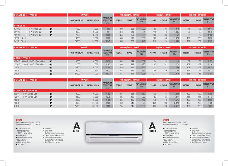 749 210 210 1.890 151 151 1.963 1 FİYATLAR KAPASİTE PFT ( + ) + + 1 ACTIVE POWER 092410 / 90030 A R 410 A Çevreci Gaz 9.300 10.000 1.032 344 344 1.032 124 124 1.116 89 89 1.