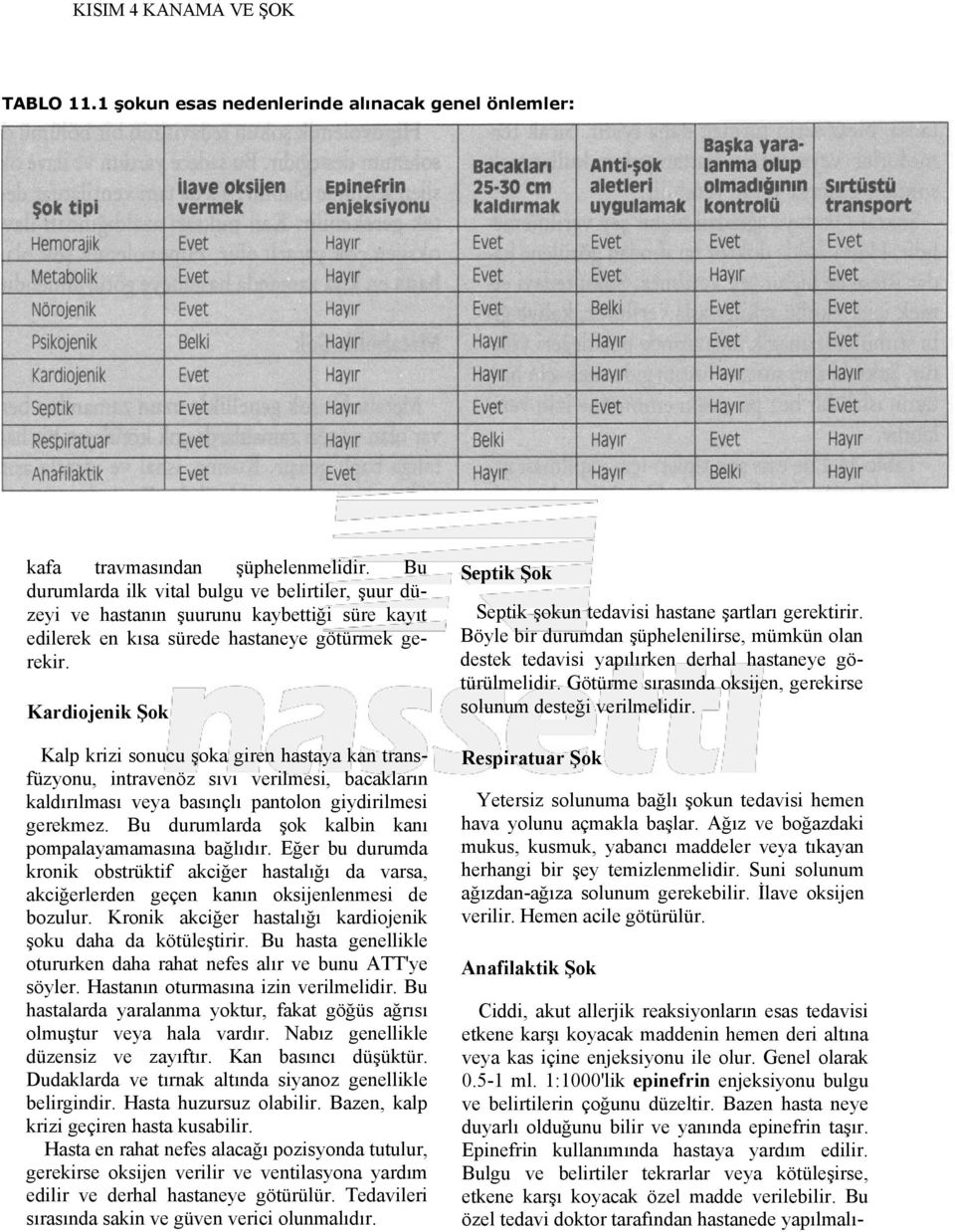 Kardiojenik Şok Kalp krizi sonucu şoka giren hastaya kan transfüzyonu, intravenöz sıvı verilmesi, bacakların kaldırılması veya basınçlı pantolon giydirilmesi gerekmez.