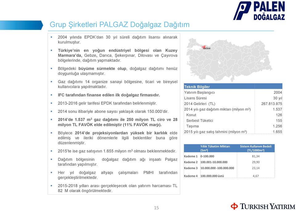 Gebze Bölgedeki büyüme sürmekte olup, doğalgaz dağıtımı henüz doygunluğa ulaşmamıştır. Gaz dağıtımı 14 organize sanayi bölgesine, ticari ve bireysel kullanıcılara yapılmaktadır.