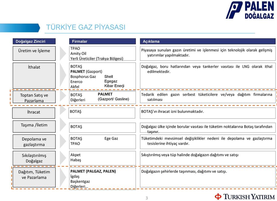 Doğalgaz, boru hatlarından veya tankerler vasıtası ile LNG olarak ithal edilmektedir.