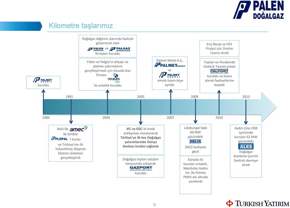 Toptan ve Perakende Elektrik Ticaret şirketi PALPORT kuruldu ve lisans alarak faaliyetlerine başladı 1991 2005 2009 2013 1984 2004 2007 2010 Bolu da AMEC Plc.