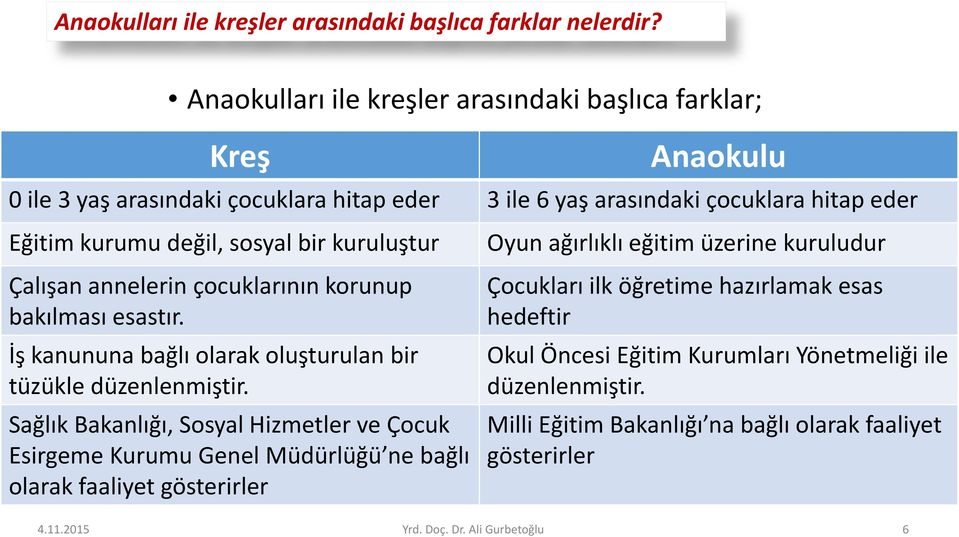 kuruluştur Çalışan annelerin çocuklarının korunup bakılması esastır. İş kanununa bağlı olarak oluşturulan bir tüzükle düzenlenmiştir.