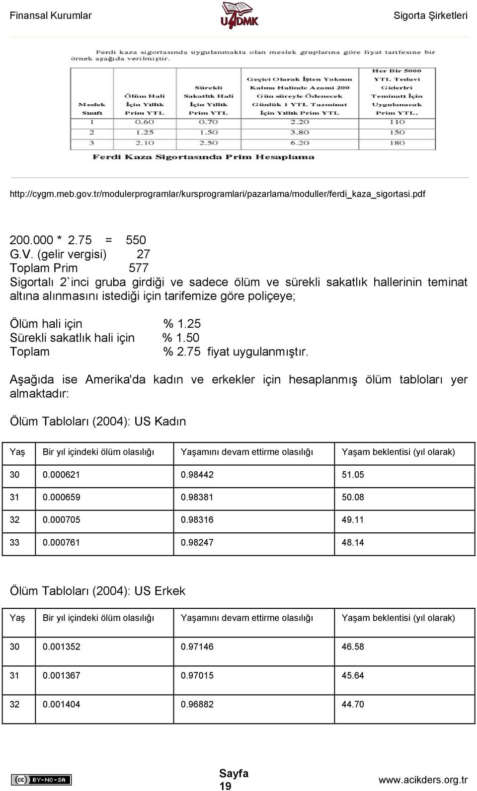 25 Sürekli sakatlık hali için % 1.50 Toplam % 2.75 fiyat uygulanmıştır.