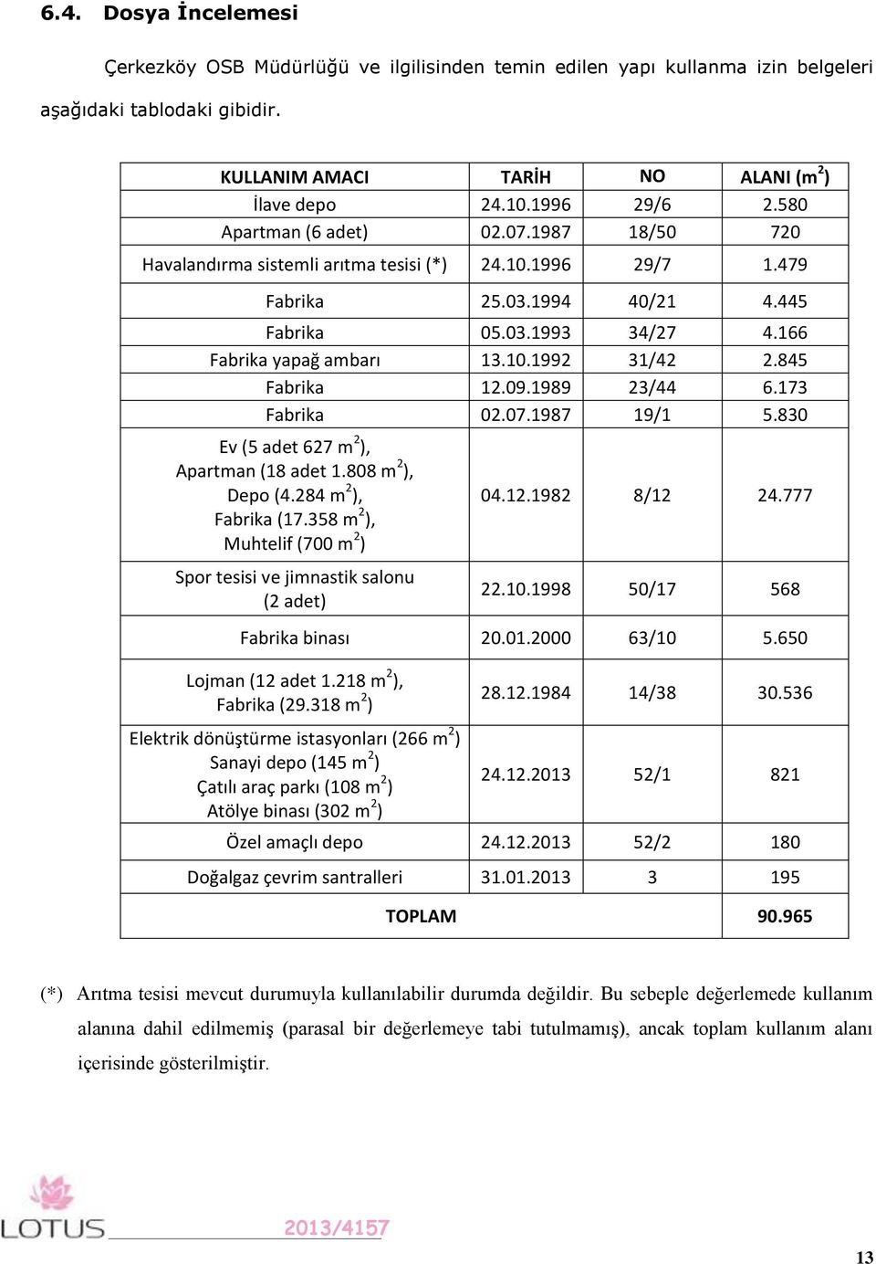 845 Fabrika 12.09.1989 23/44 6.173 Fabrika 02.07.1987 19/1 5.830 Ev (5 adet 627 m 2 ), Apartman (18 adet 1.808 m 2 ), Depo (4.284 m 2 ), Fabrika (17.