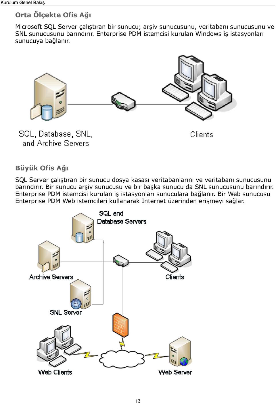 Büyük Ofis Ağı SQL Server çalıştıran bir sunucu dosya kasası veritabanlarını ve veritabanı sunucusunu barındırır.
