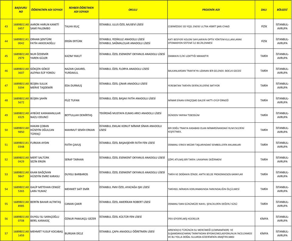 ZAMANIN ELİNİ UZATTIĞI MANASTIR 46 3607 GÖKÇEN GÖKCE ALEYNA ELİF YONDU NAZAN ÇAKAREL YURDAKUL İSTANBUL ÖZEL FLORYA ANADOLU LİSESİ BALKANLARDAN TRAKYA'YA UZANAN BİR GELENEK: BOCUK GECESİ 47 5594 BÜŞRA