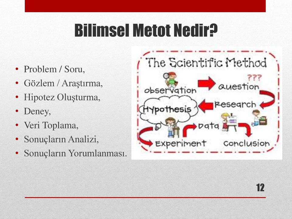 Hipotez Oluşturma, Deney, Veri