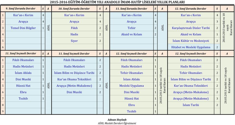 Dinler Tarihi 2 4 Hadis 2 Akaid ve Kelam 2 Akaid ve Kelam 5 Siyer 2 İslam Kültür ve Medeniyeti 2 AİHL 28.03.203 tarihli ve 8 sayılı Kurul Kararı 6 Hitabet ve Mesleki 2. Sınıf Seçmeli Dersler S A.