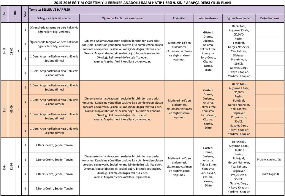 Öğrencilerle tanışma ve ders hakkında öğrencilere bilgi verilmesi Öğrencilerle tanışma ve ders hakkında öğrencilere bilgi verilmesi.ders: Arap harflerinin Kısa Ünlülerle Seslendirilmesi.