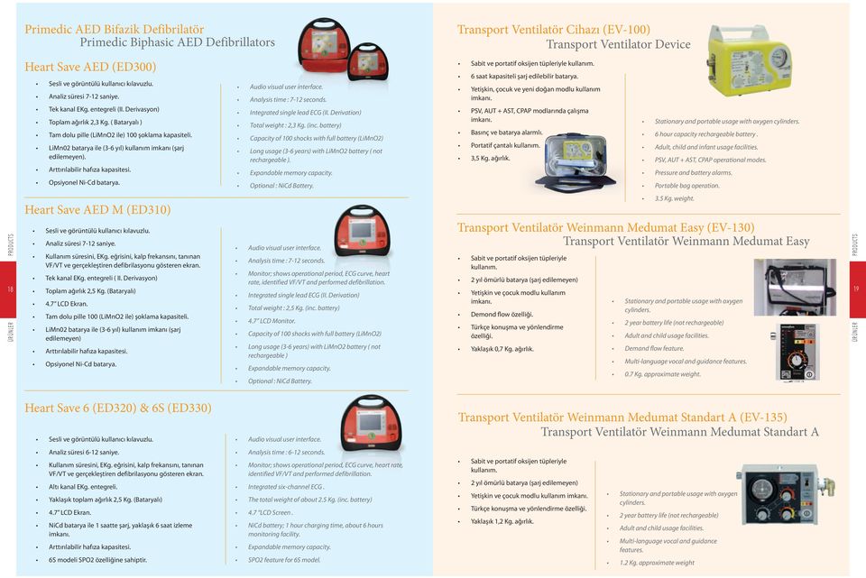 Opsiyonel Ni-Cd batarya. Heart Save AED M (ED310) Sesli ve görüntülü kullanıcı kılavuzlu. Analiz süresi 7-12 saniye. Audio visual user interface. Analysis time : 7-12 seconds.