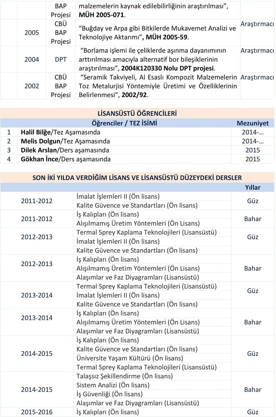 Seramik Takviyeli, Al Esaslı Kompozit Malzemelerin Toz Metalurjisi Yöntemiyle Üretimi ve Özelliklerinin Belirlenmesi, 2002/92.