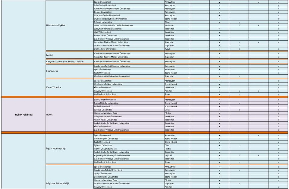 Üniversitesi Pakistan x x x x x x x Tuzla Üniversitesi Bosna-HErsek x x Islamic University ıf Gaza Filistin x x Rajamangala Teknoloji