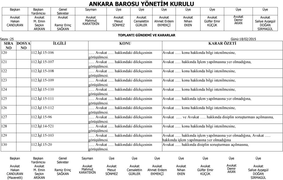 İşl.15-111...... hakkındaki dilekçesinin... hakkında işlem yapılmasına yer olmadığına, 126 112.İşl.15-112...... hakkındaki dilekçesinin... konu hakkında bilgi istenilmesine, 127 112.İşl.15-96.