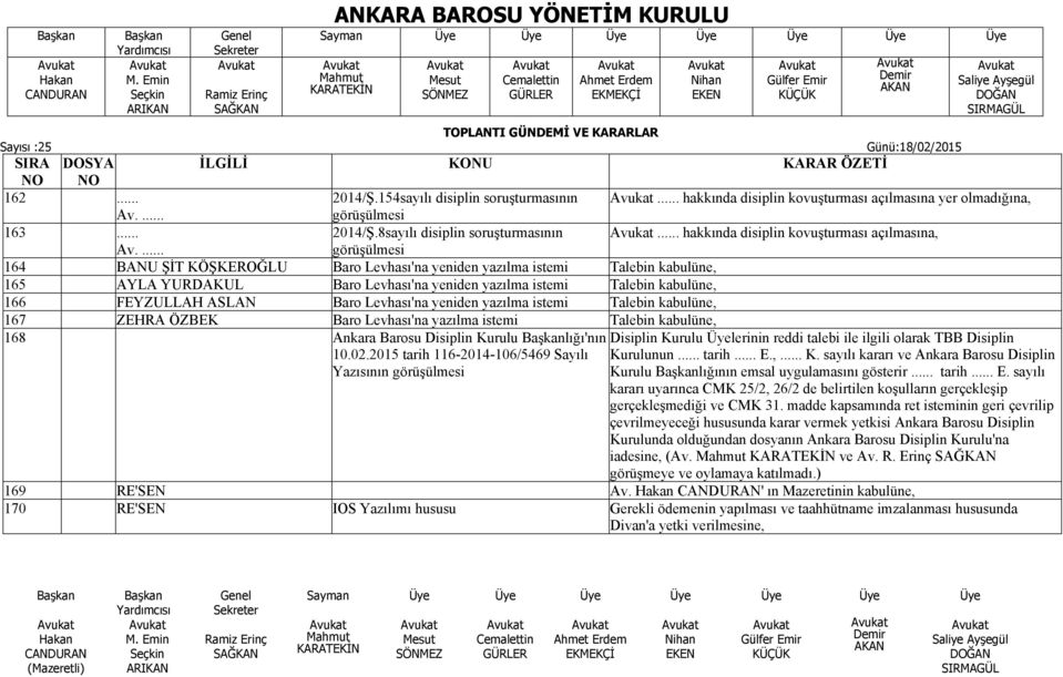 kabulüne, 166 FEYZULLAH ASLAN Baro Levhası'na yeniden yazılma istemi Talebin kabulüne, 167 ZEHRA ÖZBEK Baro Levhası'na yazılma istemi Talebin kabulüne, 168 Ankara Barosu Disiplin Kurulu lığı'nın 10.