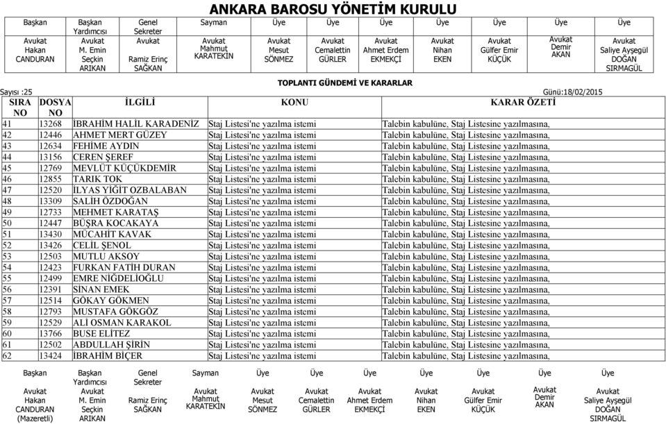 yazılmasına, 45 12769 MEVLÜT DEMİR Staj Listesi'ne yazılma istemi Talebin kabulüne, Staj Listesine yazılmasına, 46 12855 TARIK TOK Staj Listesi'ne yazılma istemi Talebin kabulüne, Staj Listesine