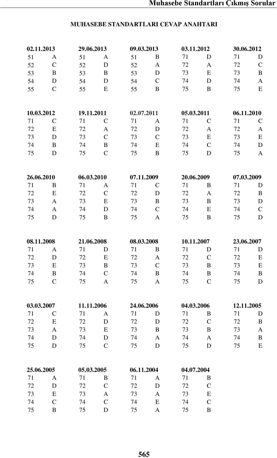 11.2009 20.06.2009 07.03.2009 71 B 71 A 71 C 71 B 71 D 72 E 72 C 72 D 72 A 72 B 73 A 73 E 73 B 73 B 73 D 74 A 74 D 74 C 74 E 74 C 75 D 75 B 75 A 75 B 75 D 08.11.2008 21.06.2008 08.03.2008 10.11.2007 23.