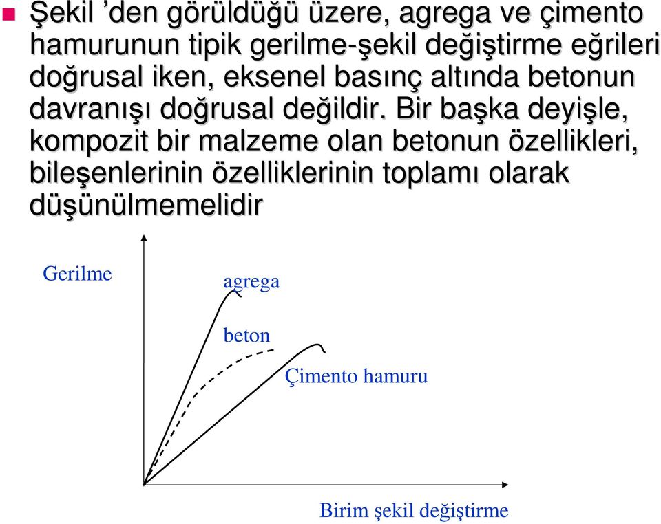 Bir başka deyişle, kompozit bir malzeme olan betonun özellikleri, bileşenlerinin enlerinin