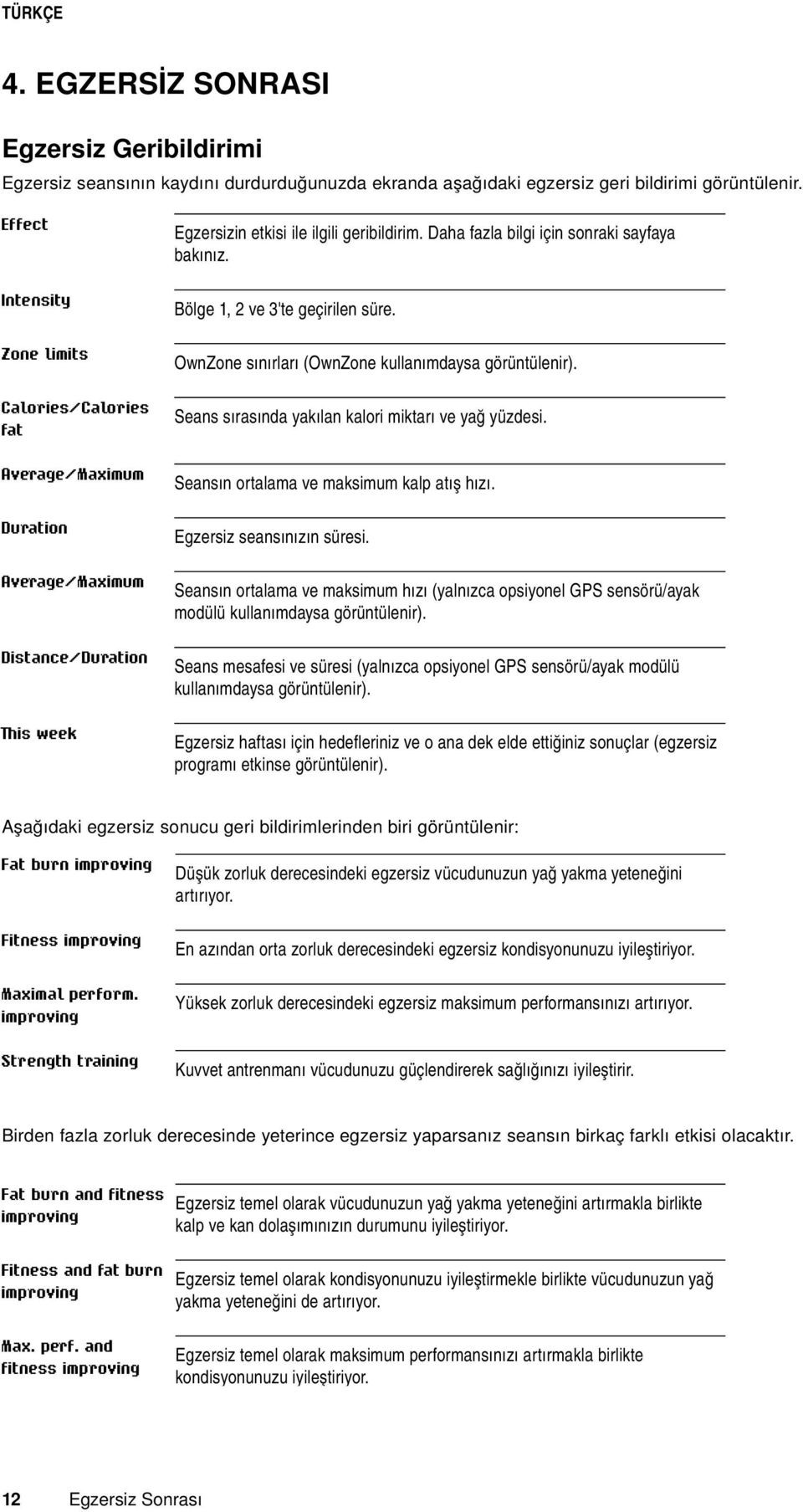 Calories/Calories fat Seans sırasında yakılan kalori miktarı ve yağ yüzdesi. Average/Maximum Seansın ortalama ve maksimum kalp atış hızı. Duration Egzersiz seansınızın süresi.