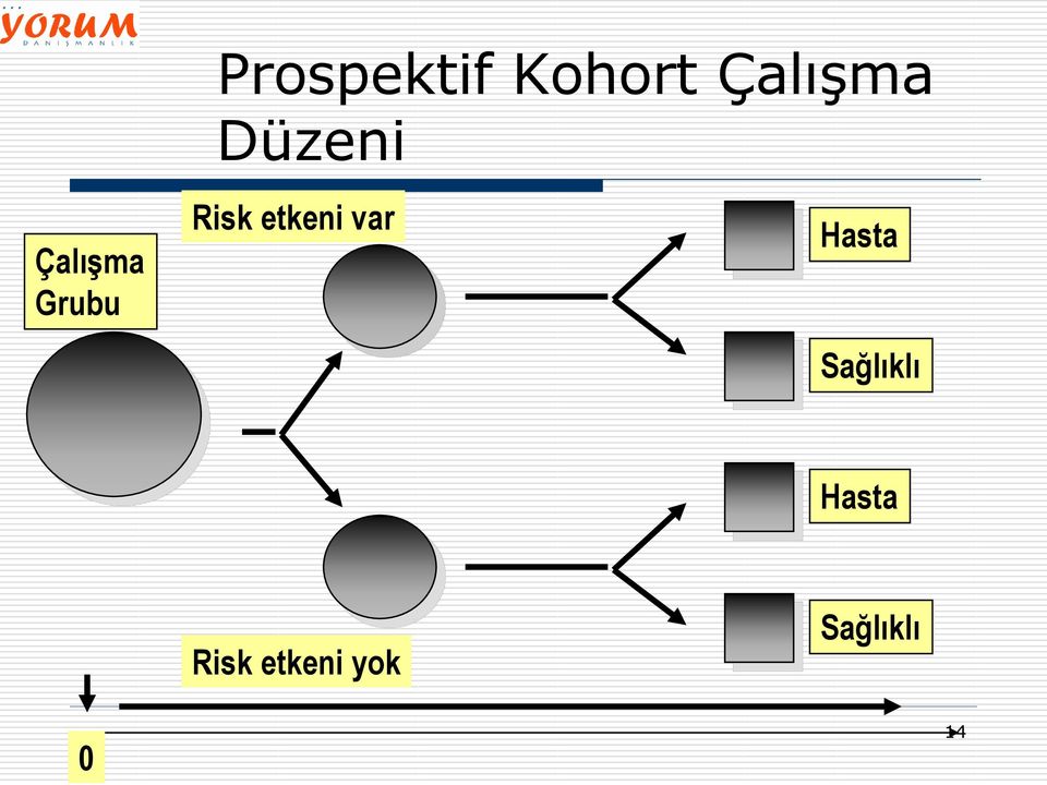 etkeni var Hasta Sağlıklı