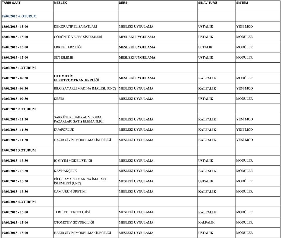 UYGULAMA USTALIK MODÜLER 18/09/2013-15:00 SÜT İŞLEME MESLEKİ UYGULAMA USTALIK MODÜLER 19/09/2013 1.