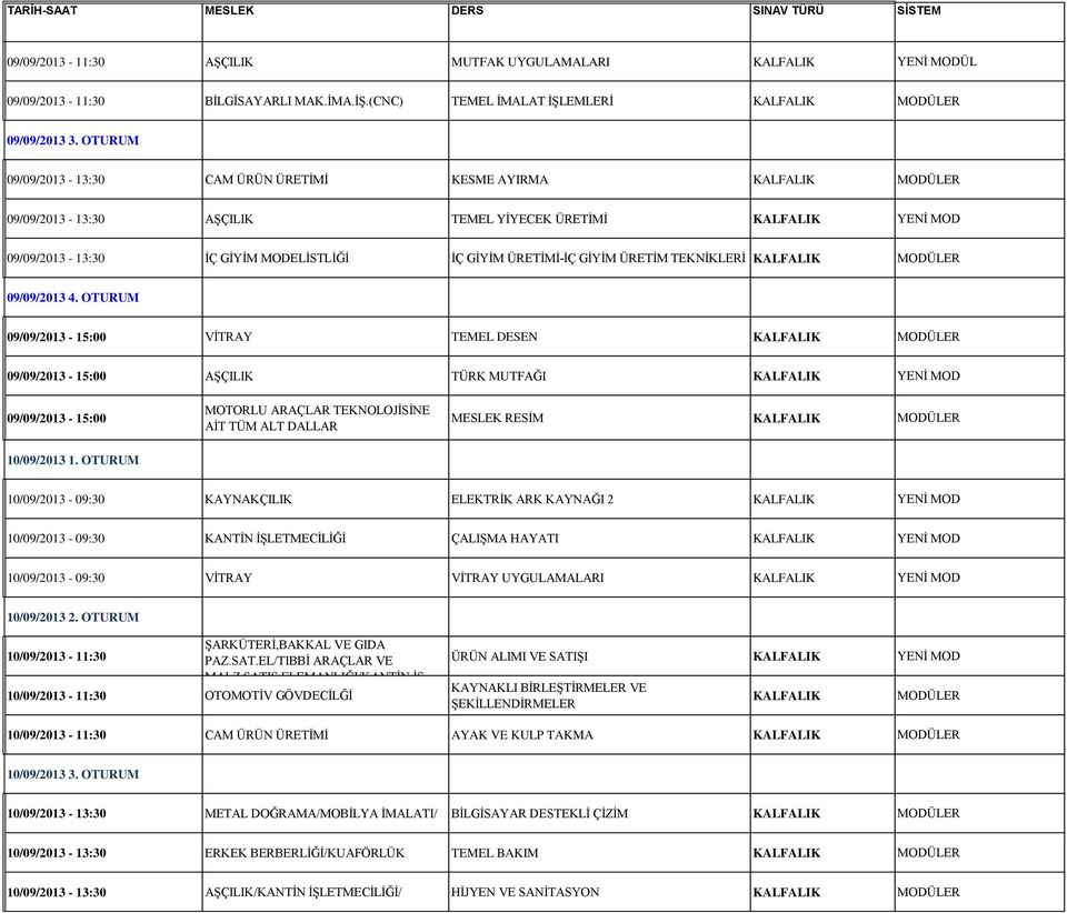 GİYİM ÜRETİM TEKNİKLERİ KALFALIK MODÜLER 09/09/2013 4.