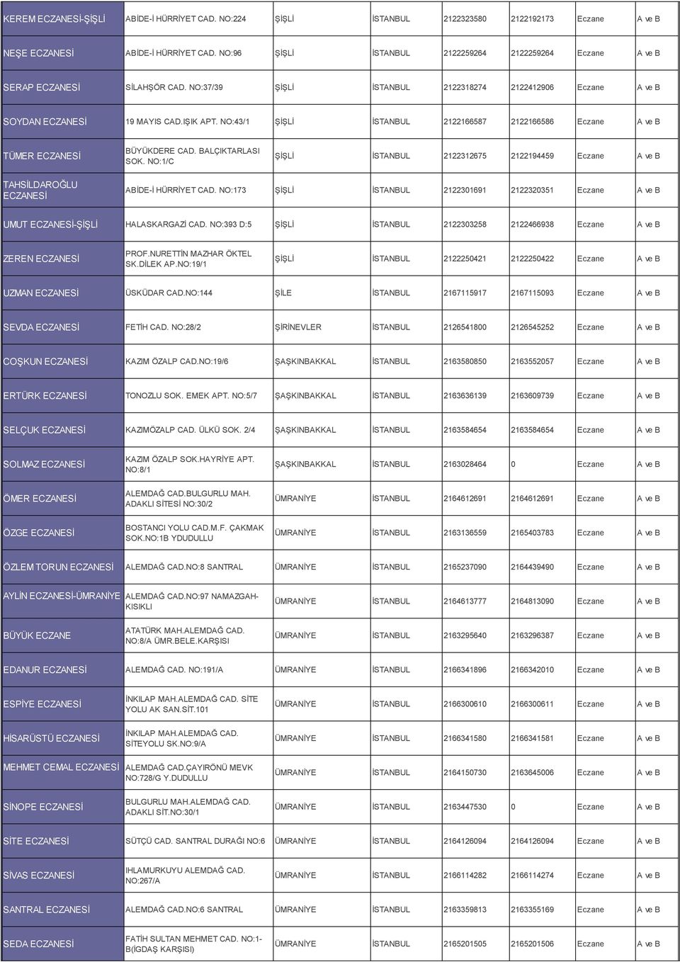 NO:1/C ŞİŞLİ İSTANBUL 2122312675 2122194459 Eczane TAHSİLDAROĞLU ABİDE-İ HÜRRİYET CAD. NO:173 ŞİŞLİ İSTANBUL 2122301691 2122320351 Eczane UMUT -ŞİŞLİ HALASKARGAZİ CAD.