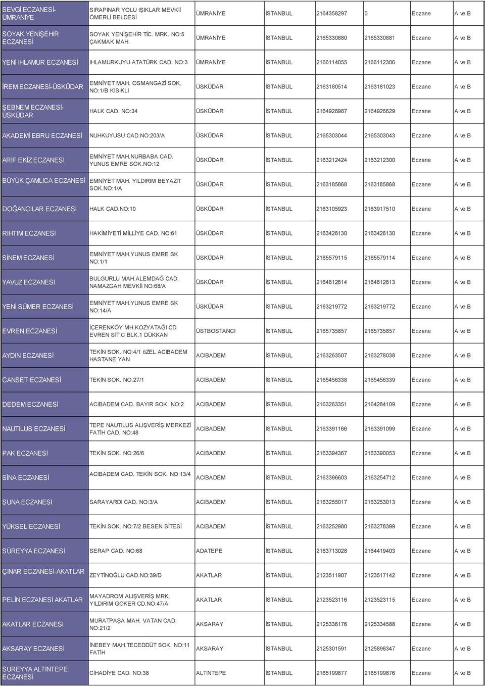 NO:3 ÜMRANİYE İSTANBUL 2166114055 2166112306 Eczane İREM -ÜSKÜDAR EMNİYET MAH. OSMANGAZİ SOK. NO:1/B KISIKLI ÜSKÜDAR İSTANBUL 2163180514 2163181023 Eczane ŞEBNEM - ÜSKÜDAR HALK CAD.