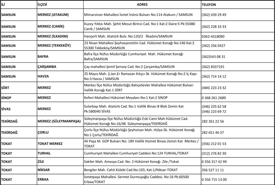 No:120/2 İlkadım/SAMSUN 0362-4318090 SAMSUN SAMSUN (TEKKEKÖY) BAFRA 23 Nisan Mahallesi Şeyhzeyenettin Cad. Hükümet Konağı No:146 Kat:2 55300 Tekkeköy/SAMSUN Bafra İlçe Nüfus Müdürlüğü Cumhuriyet Mah.