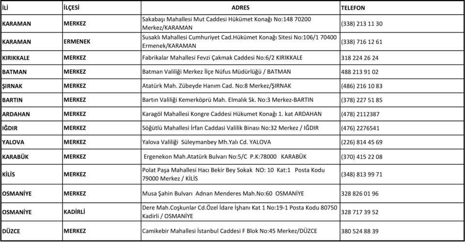 İlçe Nüfus Müdürlüğü / BATMAN 488 213 91 02 ŞIRNAK Atatürk Mah. Zübeyde Hanım Cad. No:8 Merkez/ŞIRNAK (486) 216 10 83 BARTIN Bartın Valiliği Kemerköprü Mah. Elmalık Sk.