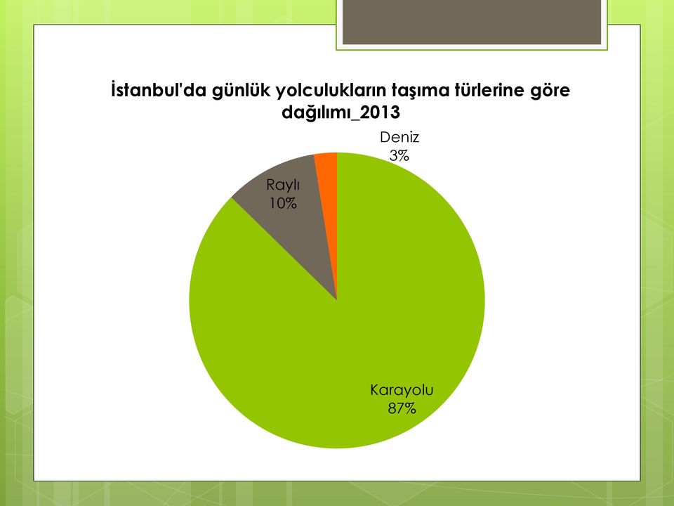 türlerine göre