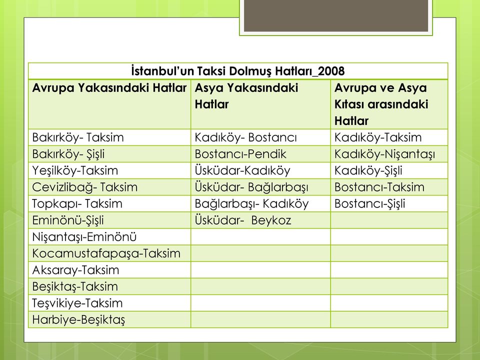 Üsküdar-Kadıköy Kadıköy-Şişli Cevizlibağ- Taksim Üsküdar- Bağlarbaşı Bostancı-Taksim Topkapı- Taksim Bağlarbaşı- Kadıköy