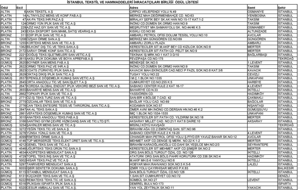 VE TİC.A.Ş İNÖNÜ CD.DÜMEN SK.ORMO HAN NO:9 TAKSİM İSTANBUL GÜMÜŞ 229 AZİZ HAZ.GİY.SAN.VE TİC.A.Ş. MEŞRUTİYET MH.SAMANYOLU SK. NO:44/46 K:5 OSMANBEY İSTANBUL PLATİN 243 EXSA EKSPORT SAN.MAML.