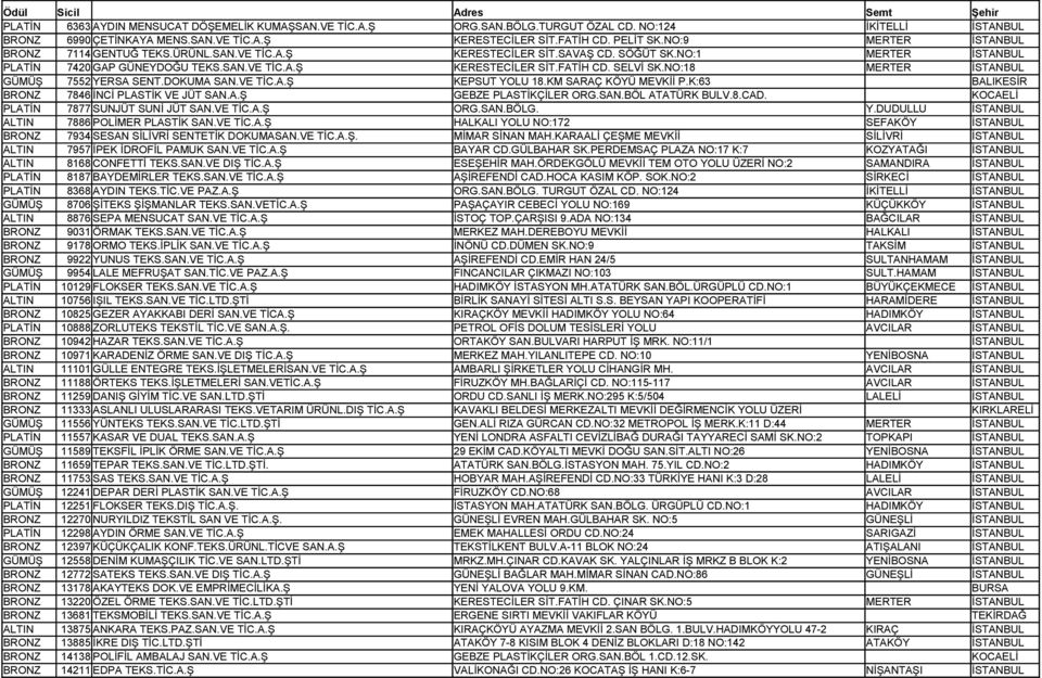 SELVİ SK.NO:18 MERTER İSTANBUL GÜMÜŞ 7552 YERSA SENT.DOKUMA SAN.VE TİC.A.Ş KEPSUT YOLU 18.KM SARAÇ KÖYÜ MEVKİİ P.K:63 BALIKESİR BRONZ 7846 İNCİ PLASTİK VE JÜT SAN.A.Ş GEBZE PLASTİKÇİLER ORG.SAN.BÖL ATATÜRK BULV.