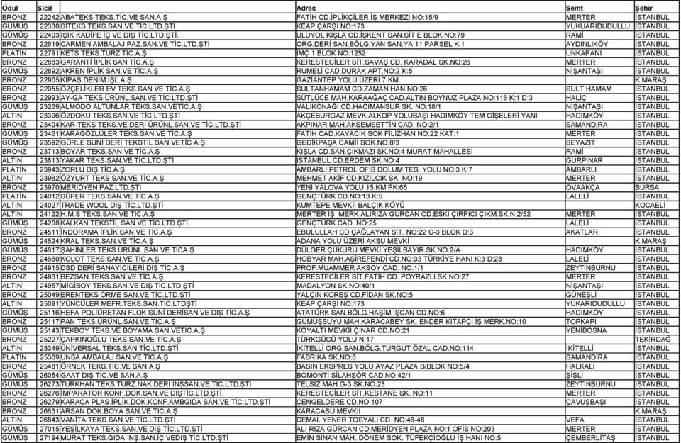 DERİ SAN.BÖLG.YAN SAN.YA 11 PARSEL K:1 AYDINLIKÖY İSTANBUL PLATİN 22791 KETS TEKS.TURZ.TİC.A.Ş İMÇ 1.BLOK NO:1252 UNKAPANI İSTANBUL BRONZ 22883 GARANTİ İPLİK SAN TİC.A.Ş KERESTECİLER SİT.SAVAŞ CD.