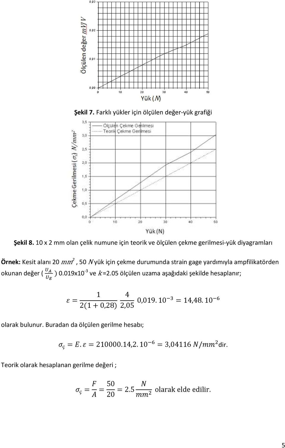 çekme durumunda strain gage yardımıyla ampfilikatörden okunan değer ( 0.019x10-3 ve k =2.