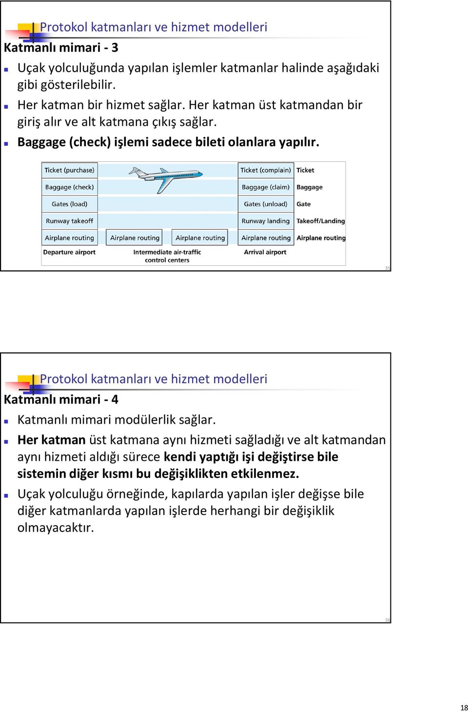 35 Protokol katmanları ve hizmet modelleri Katmanlı mimari - 4 Katmanlı mimari modülerlik sağlar.