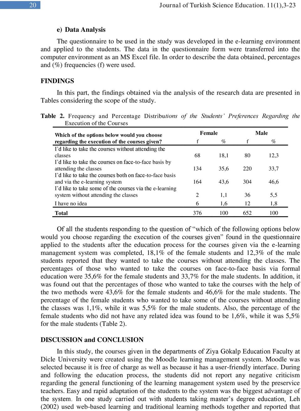 FINDINGS In this part, the findings obtained via the analysis of the research data are presented in Tables considering the scope of the study. Table 2.