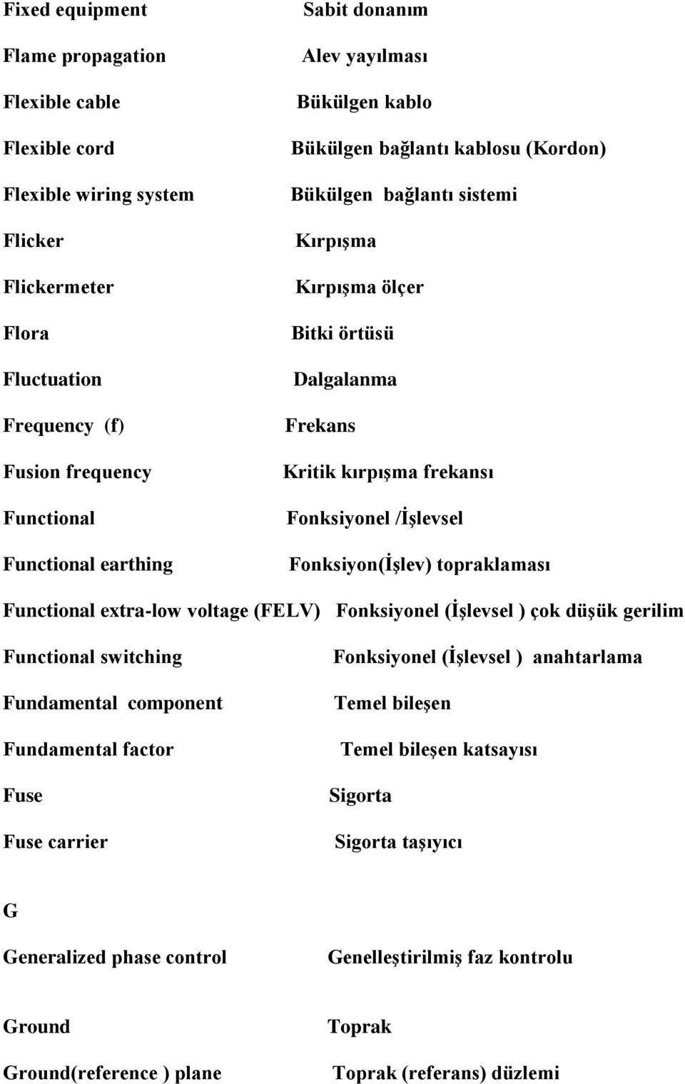 /İşlevsel Fonksiyon(İşlev) topraklaması Functional extra-low voltage (FELV) Fonksiyonel (İşlevsel ) çok düşük gerilim Functional switching Fundamental component Fundamental factor Fuse Fuse carrier