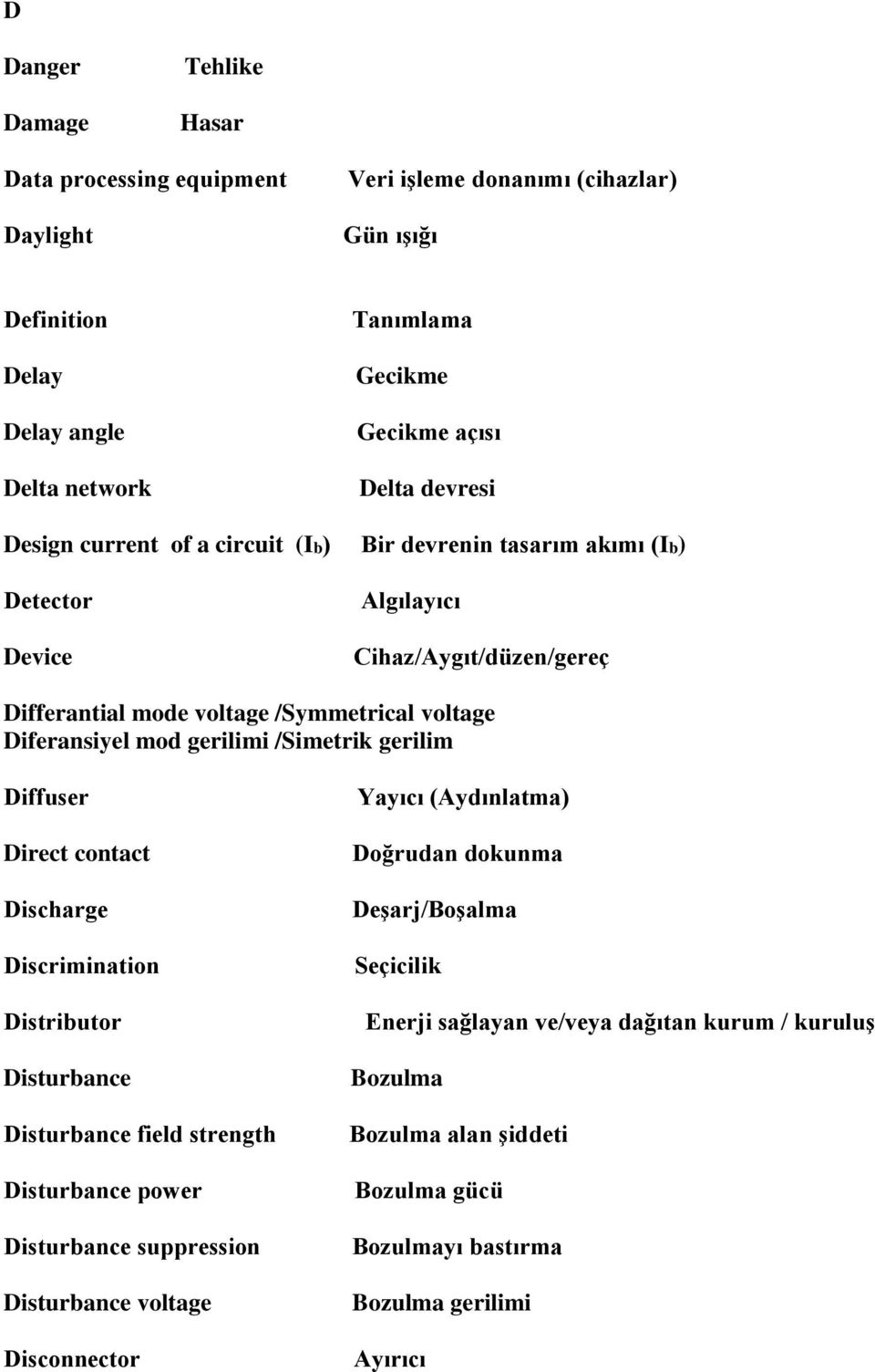 /Simetrik gerilim Diffuser Direct contact Discharge Discrimination Distributor Disturbance Disturbance field strength Disturbance power Disturbance suppression Disturbance voltage Disconnector