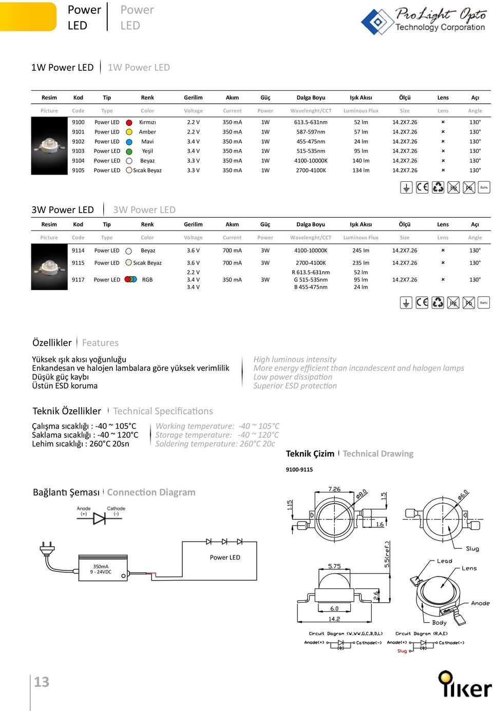 4 V 350 ma 1W 515-535nm 95 lm 14.2X7.