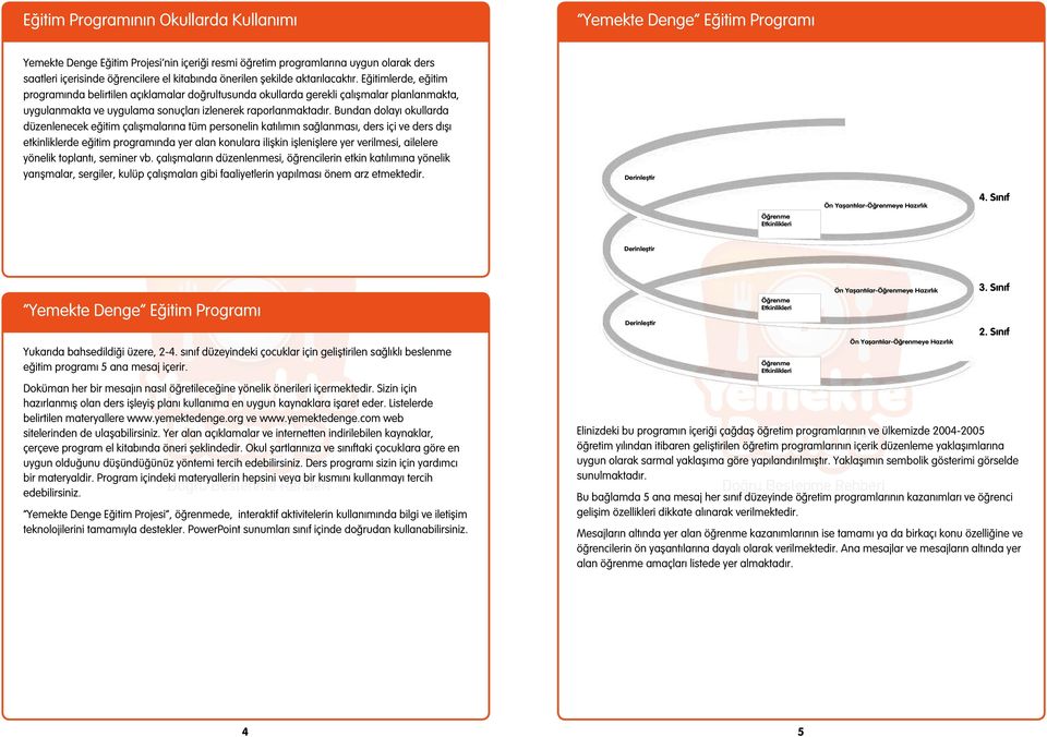 Eğitimlerde, eğitim programında belirtilen açıklamalar doğrultusunda okullarda gerekli çalışmalar planlanmakta, uygulanmakta ve uygulama sonuçları izlenerek raporlanmaktadır.