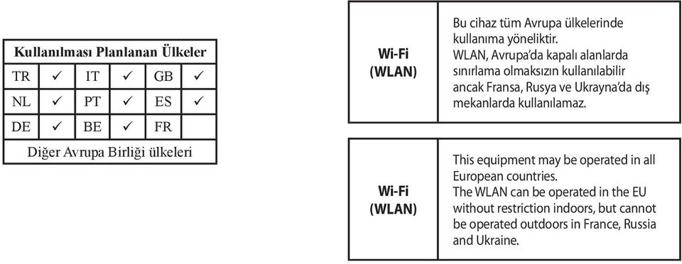 WLAN, Avrupa da kapalı alanlarda sınırlama olmaksızın kullanılabilir ancak Fransa, Rusya ve Ukrayna da dış mekanlarda