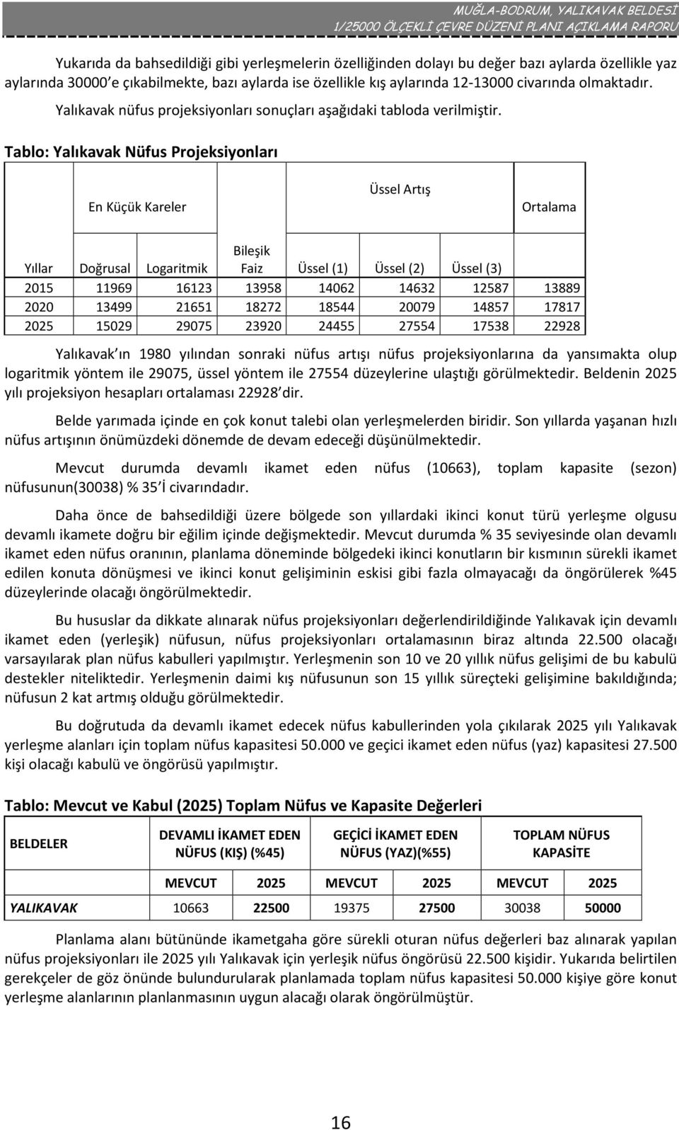 Tablo: Yalıkavak Nüfus Projeksiyonları En Küçük Kareler Üssel Artış Ortalama Yıllar Doğrusal Logaritmik Bileşik Faiz Üssel (1) Üssel (2) Üssel (3) 2015 11969 16123 13958 14062 14632 12587 13889 2020