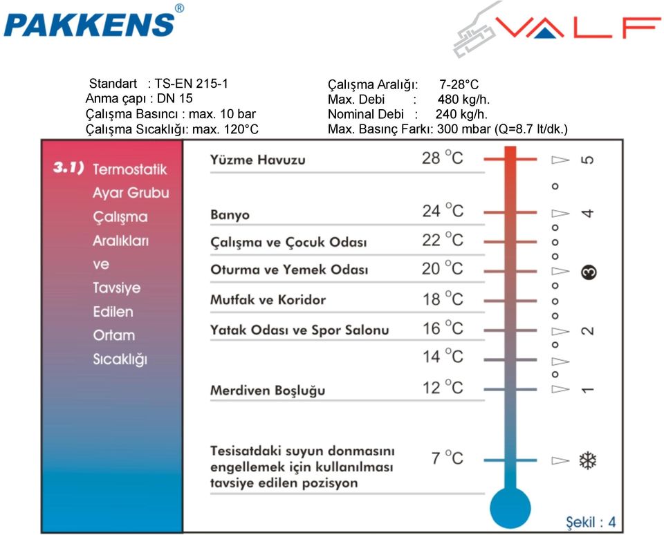 120 C Çalışma Aralığı: 7-28 C Max. Debi : 480 kg/h.