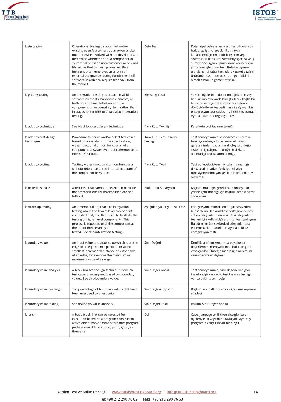 Beta testing is often employed as a form of external acceptance testing for off-the-shelf software in order to acquire feedback from the market.