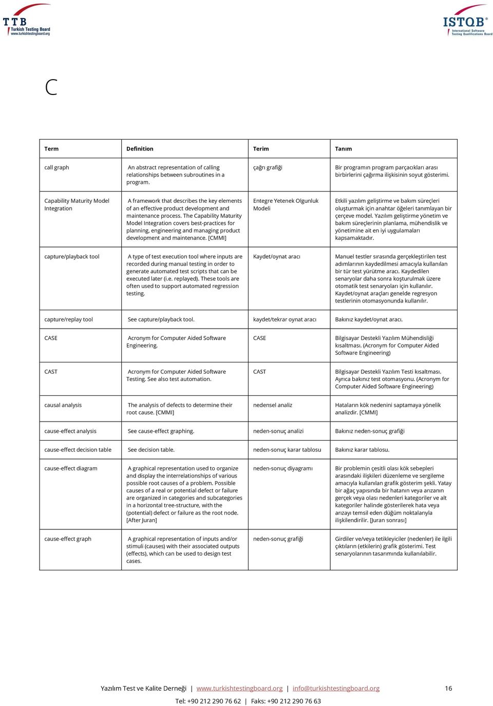 Capability Maturity Model Integration A framework that describes the key elements of an effective product development and maintenance process.