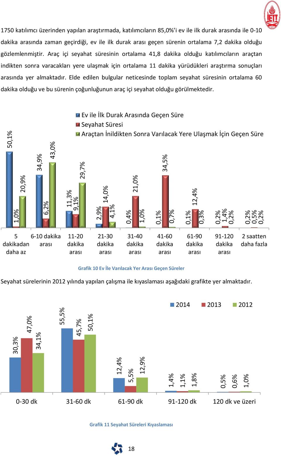 sürenin ortalama 7,2 dakika olduğu gözlemlenmiştir.