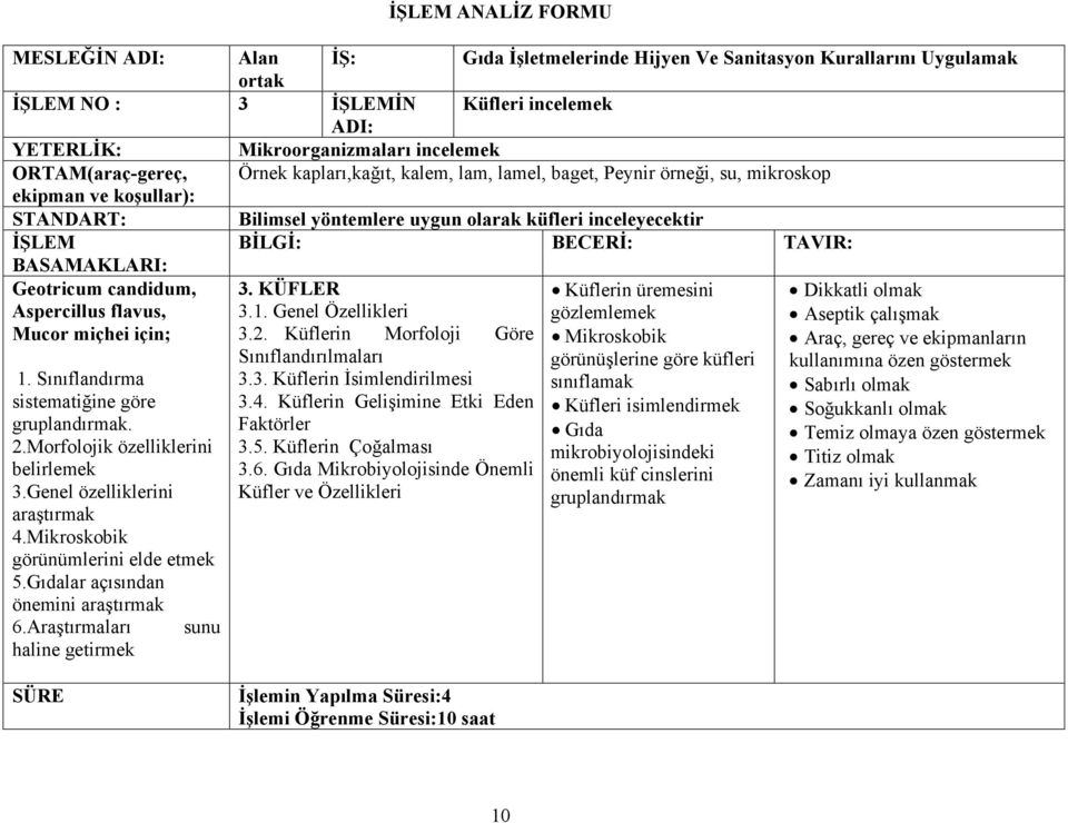 BECERİ: TAVIR: BASAMAKLARI: Geotricum candidum, Aspercillus flavus, Mucor miçhei için; 1. Sınıflandırma sistematiğine göre gruplandırmak. 2.Morfolojik özelliklerini belirlemek 3.