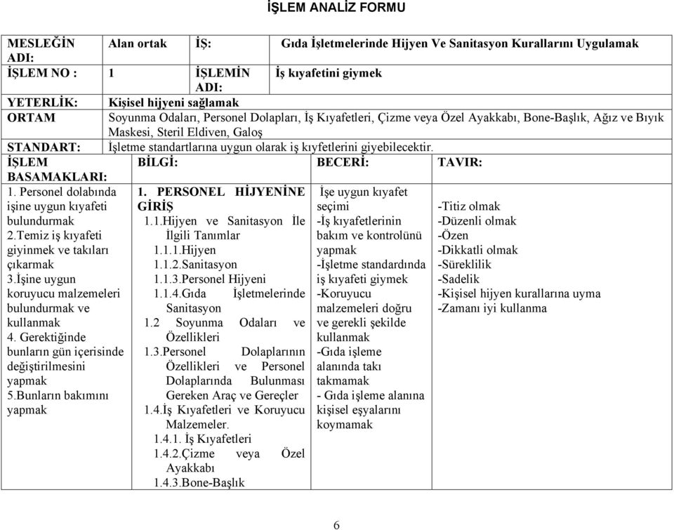 giyebilecektir. İŞLEM BİLGİ: BECERİ: TAVIR: BASAMAKLARI: 1. Personel dolabında işine uygun kıyafeti bulundurmak 2.Temiz iş kıyafeti giyinmek ve takıları çıkarmak 3.İşine uygun 1.